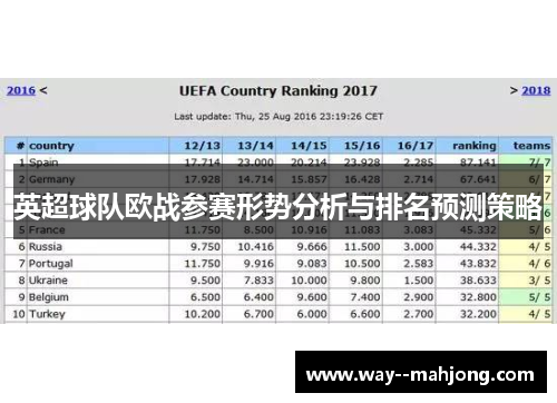 英超球队欧战参赛形势分析与排名预测策略