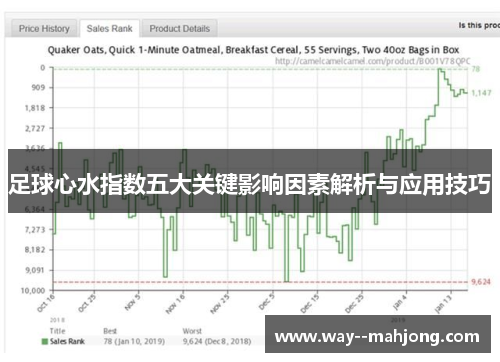 足球心水指数五大关键影响因素解析与应用技巧
